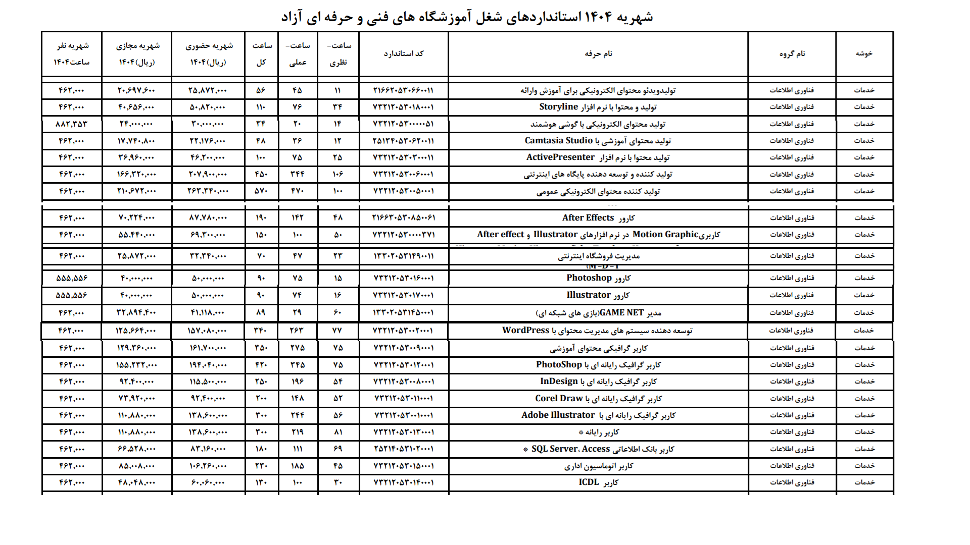 جدول شهریه مصوب سازمان